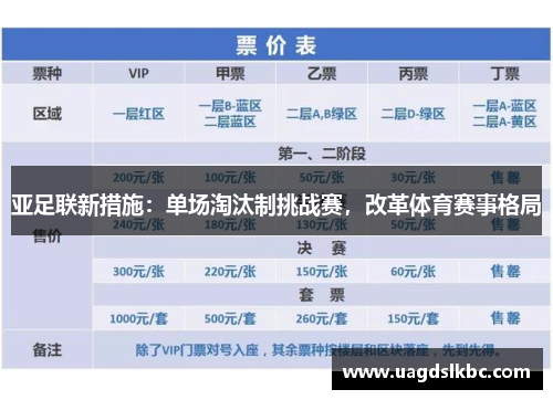 亚足联新措施：单场淘汰制挑战赛，改革体育赛事格局